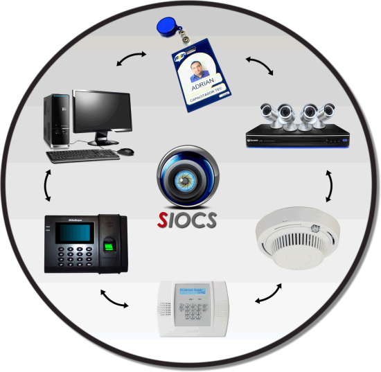 Siocs Total