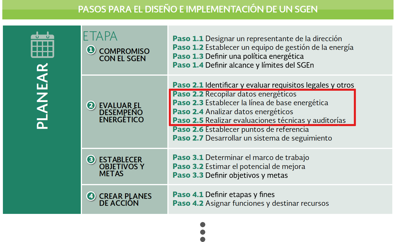 metodologia-sgen-planear