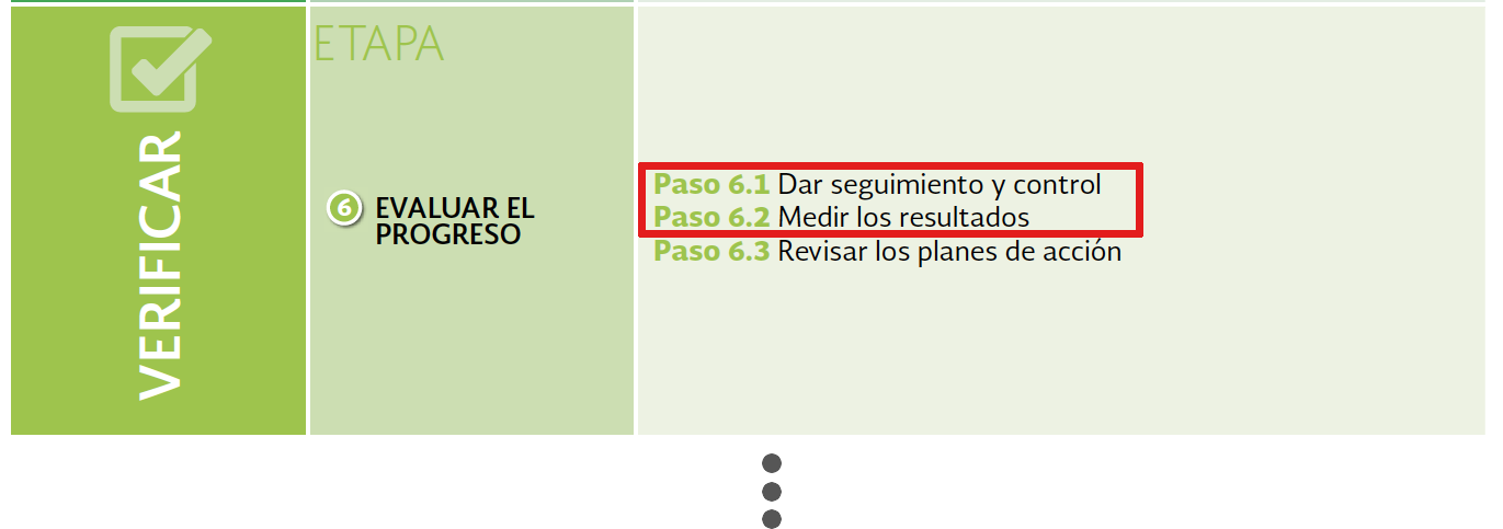 metodologia-sgen-verificar